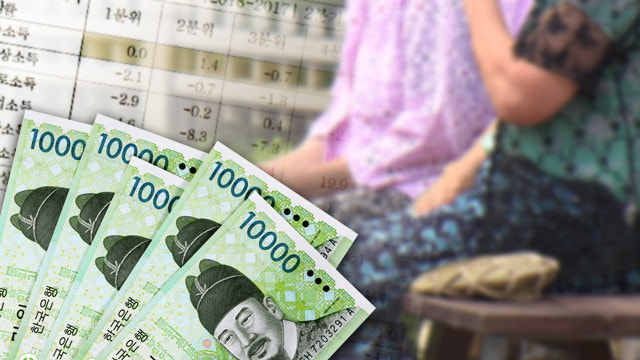 생활안정자금대출