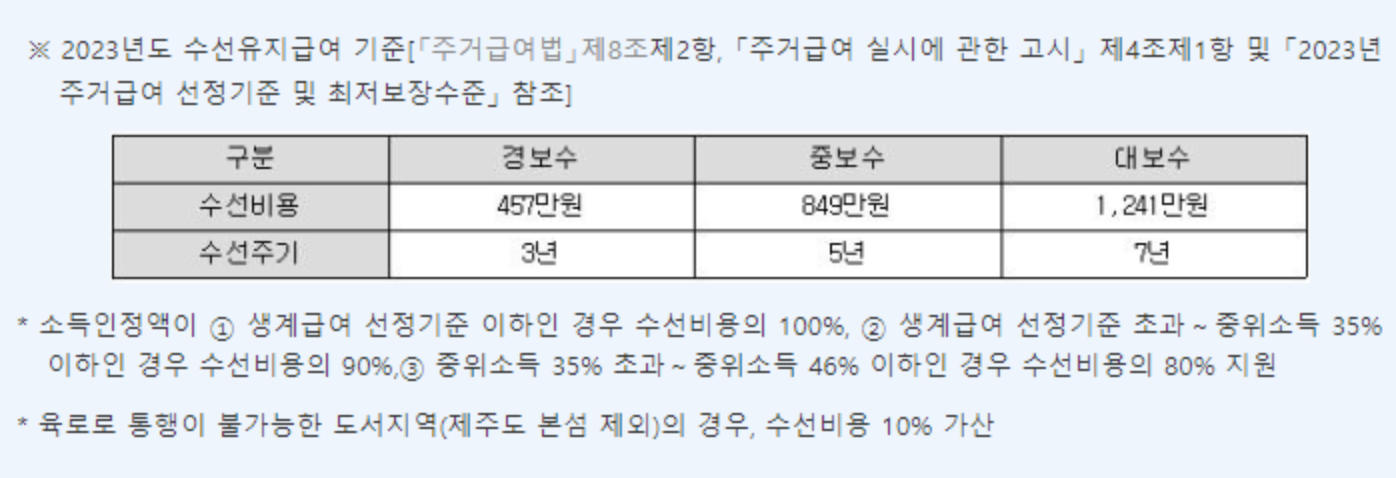 수선유지 급여