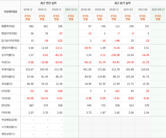 영상-콘텐츠-관련주 영상-콘텐츠-관련주