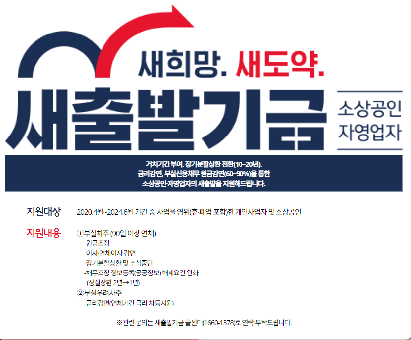 새출발 기금 (지원대상 신청방법 지원금 혜택)