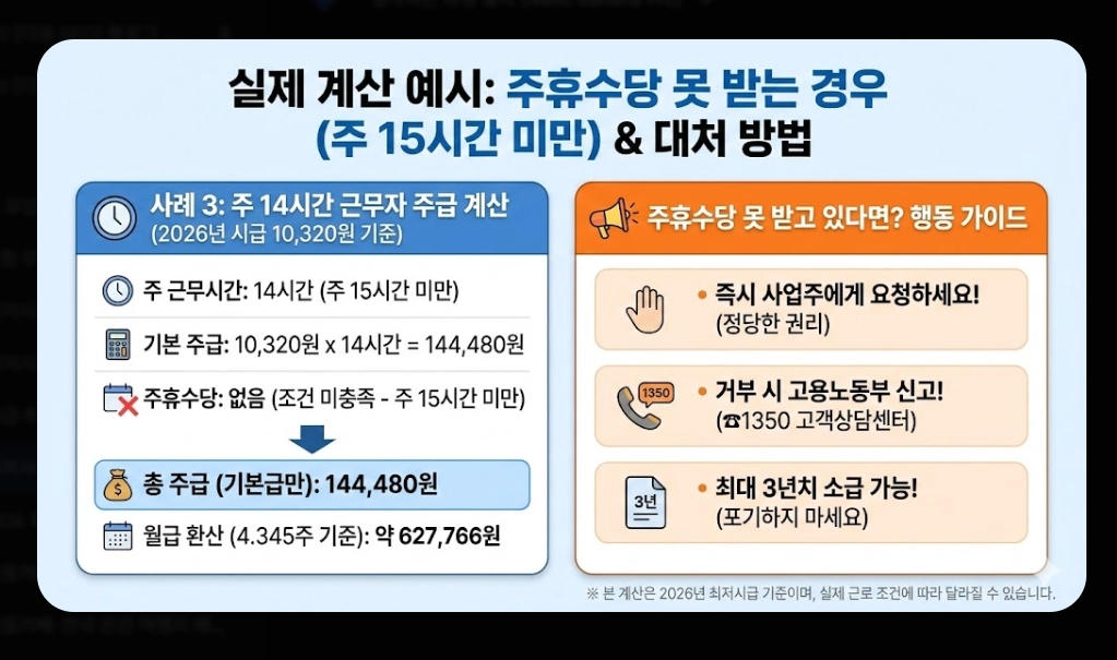 2026년 최저시급 실수령액 완벽 계산법