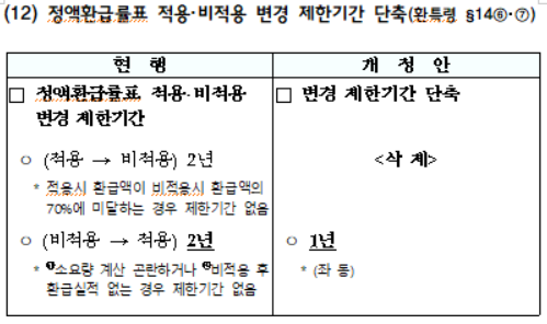 정액환급률표 적용·비적용 변경 제한기간 단축
