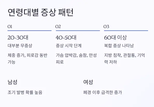 연령대별 증상