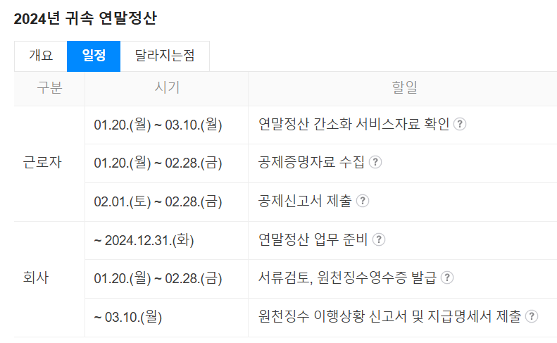 연말정산 일정