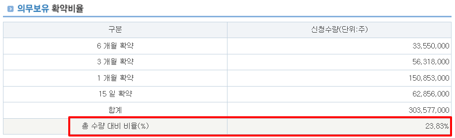 아이티켐 수요예측결과 상장일