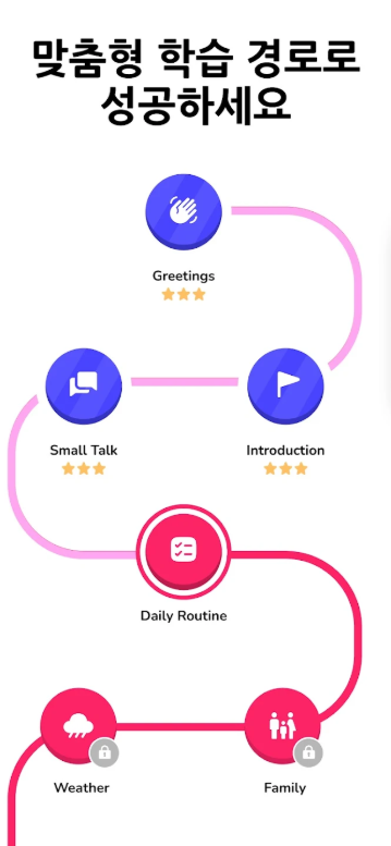 AI 튜터, Learna AI, 언어 학습