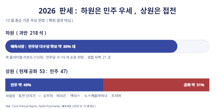 미국 중간선거 의미