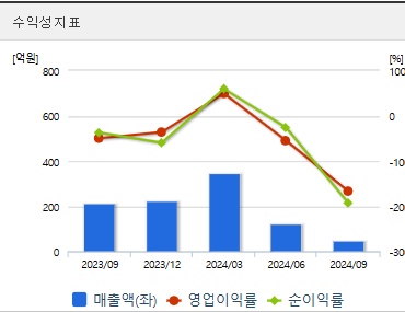 알테오젠 주가 전망 수익성 (1203)