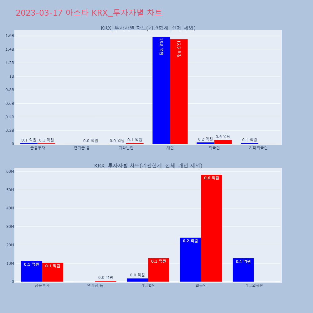 아스타_KRX_투자자별_차트