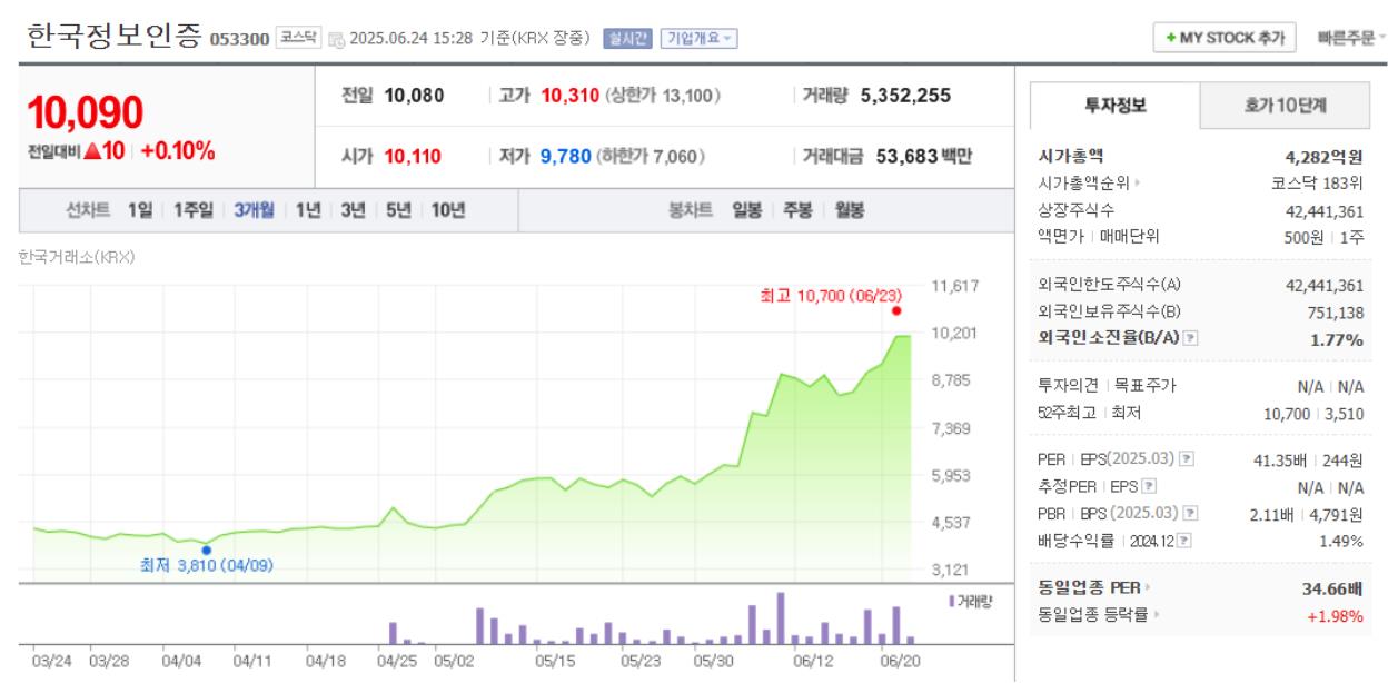 한국정보인증