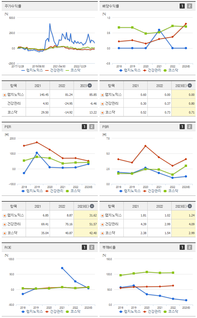 랩지노믹스_섹터분석