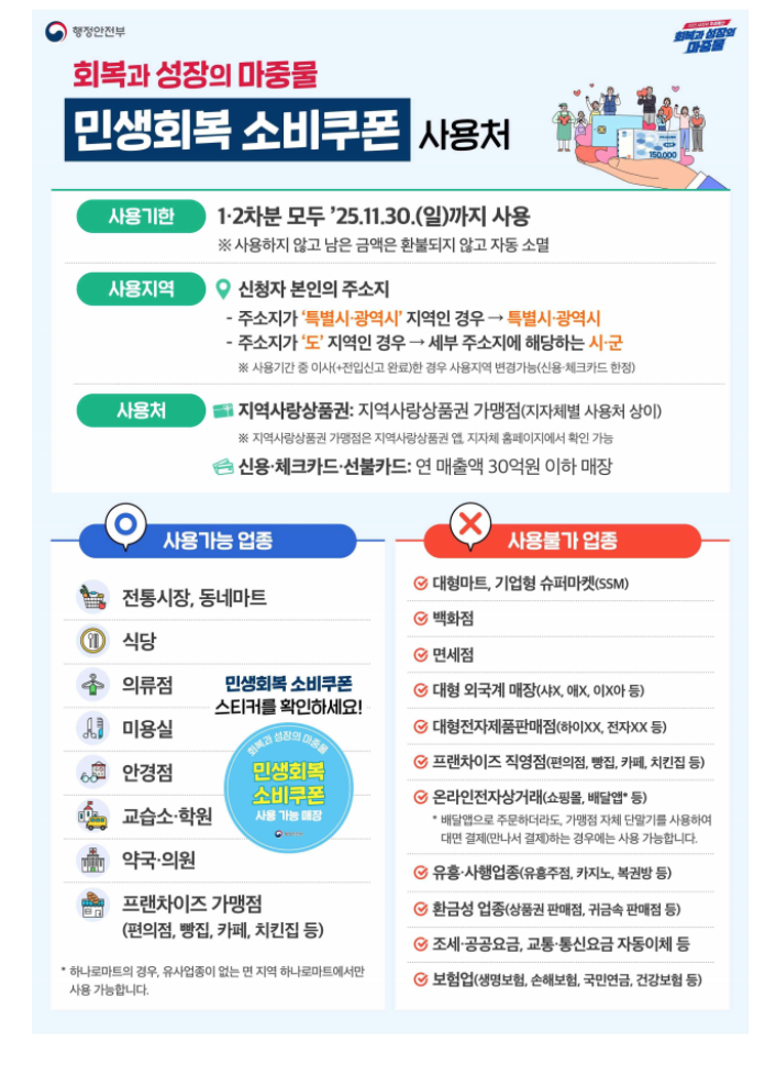 민생회복소비쿠폰 사용처 행정안정부 공문참고2.