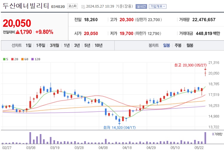 두산에너빌리티 주가