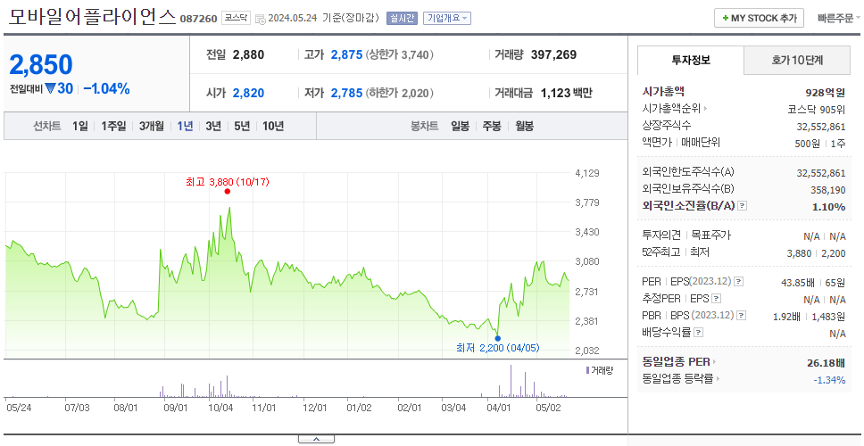 모바일어플라이언스_주가