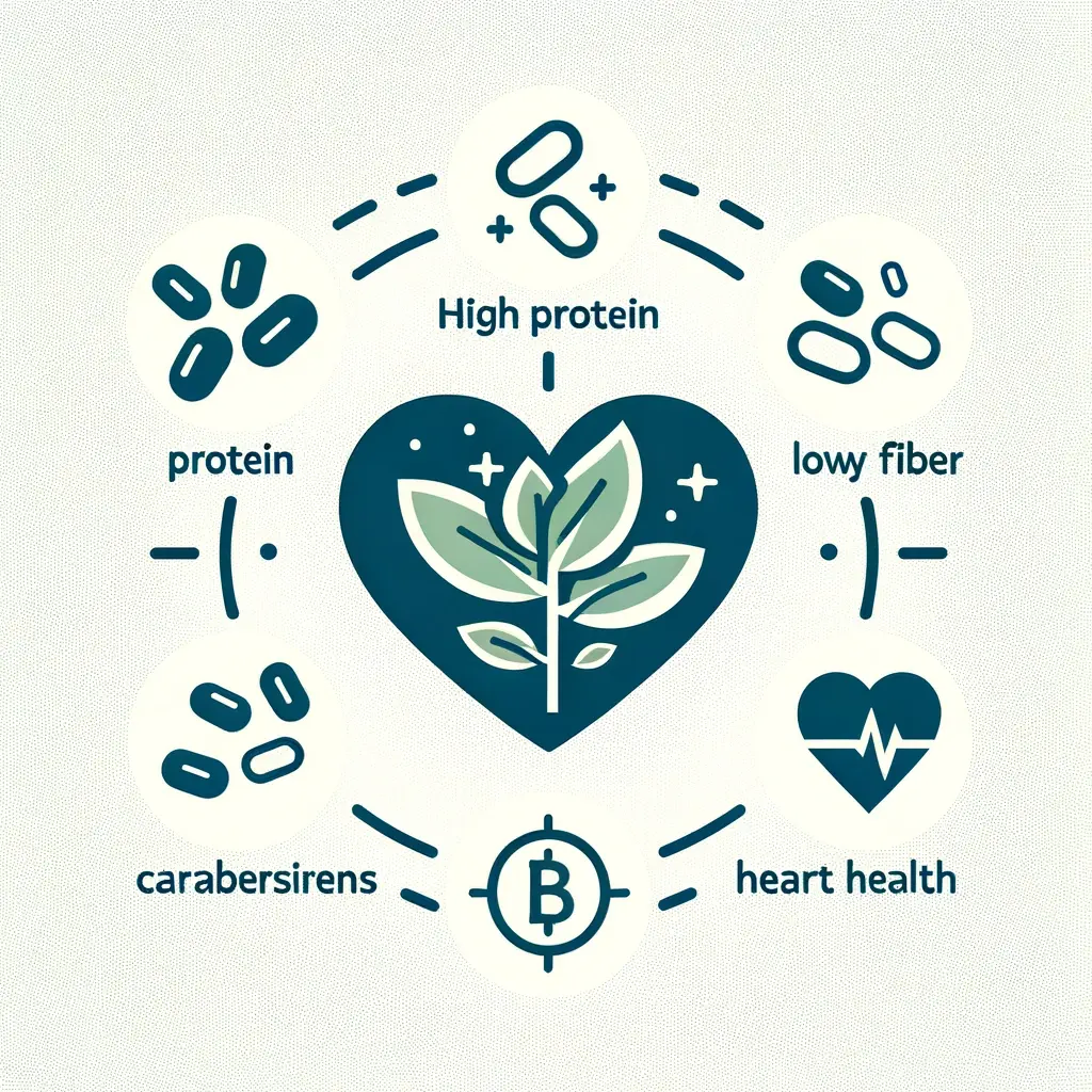 루피니빈 흰 쌀밥 대신 먹어보세요! 당뇨 관리 놀라운 효능! 오늘은 '루피니빈'이라는 특별한 식품에 대해 이야기하려고 합니다. 루피니빈, 들어보셨나요? 루피니빈은 우리 몸에 좋은 단백질과 식이섬유를 풍부하게 함유하고 있는 식품으로, 건강을 생각하는 많은 사람들 사이에서 인기를 끌고 있어요. 오늘은 루피니빈의 놀라운 건강 이점부터, 어떻게 활용하면 좋을지까지 함께 알아보려고 합니다.