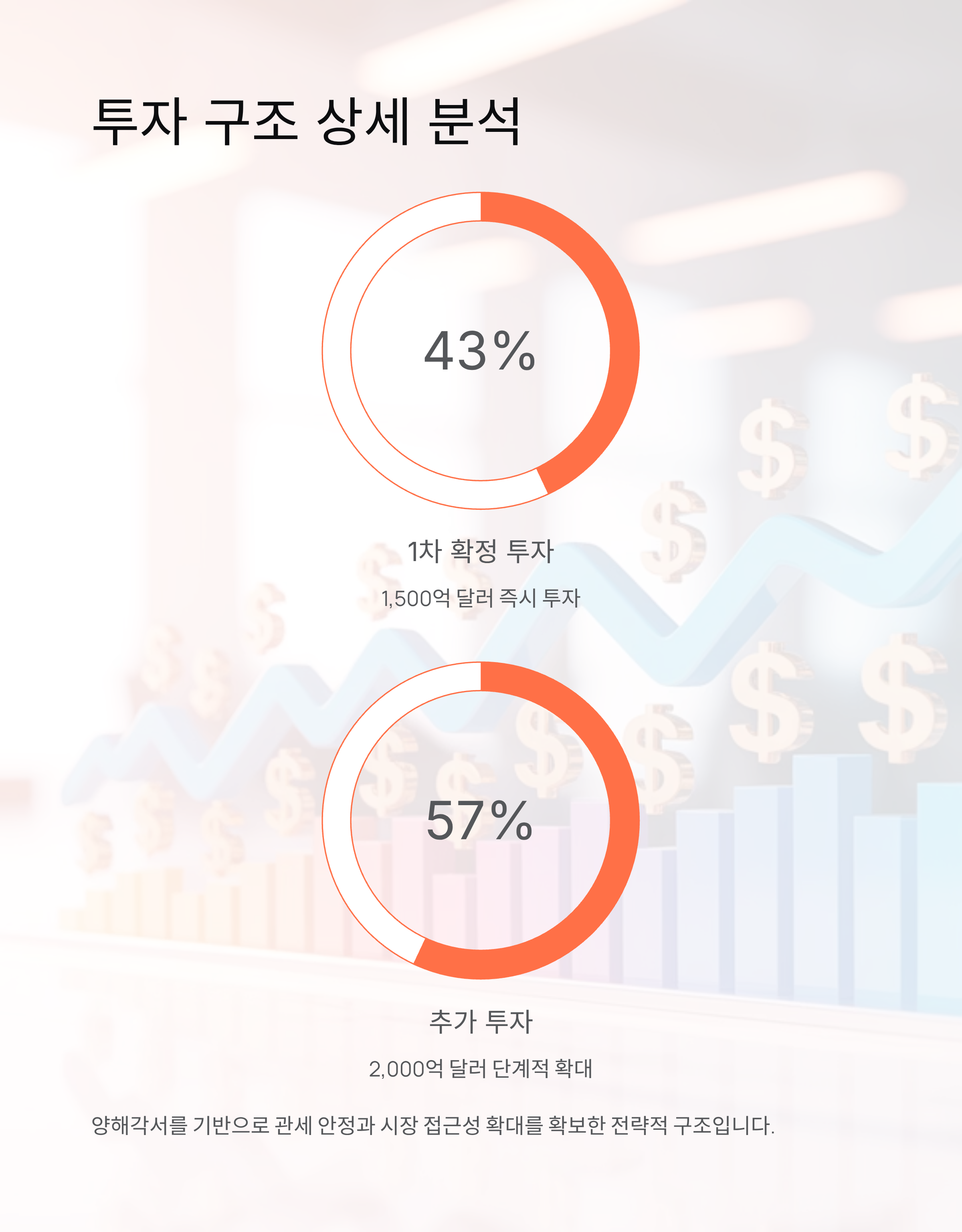 팩트시트뜻 - 한미 협상 공동설명자료 완벽 정리! 📄