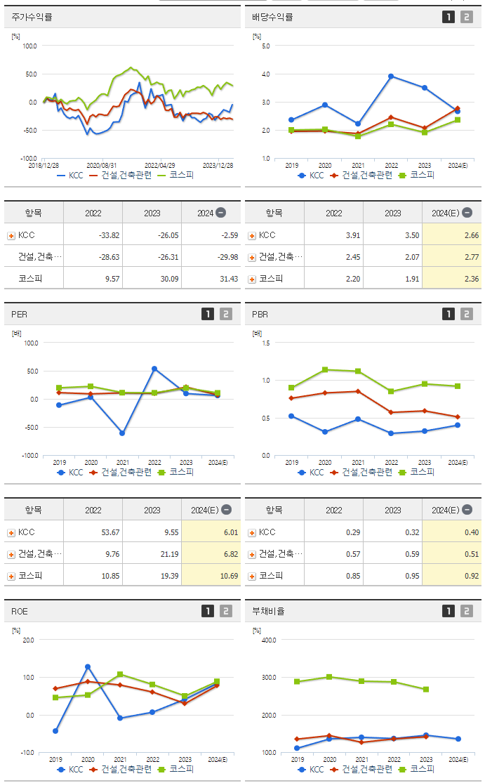 KCC_섹터분석