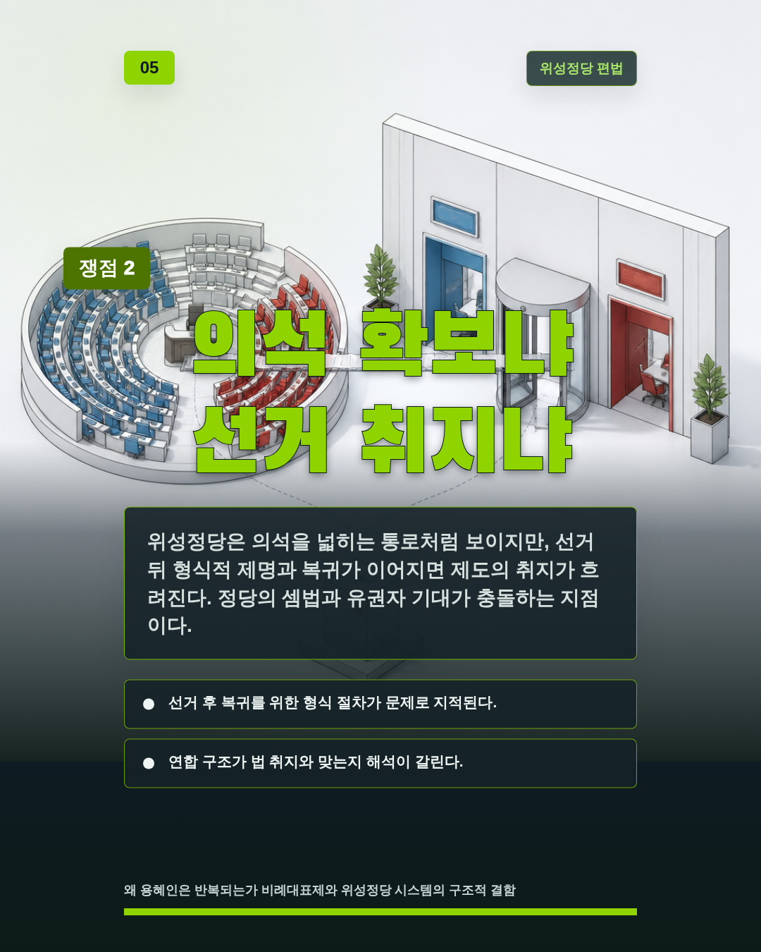 의석 확보냐 선거 취지냐