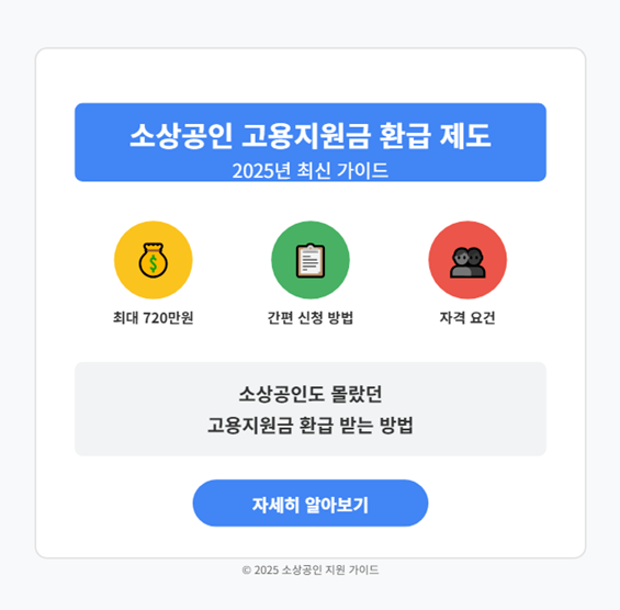 고용지원금 환급 제도