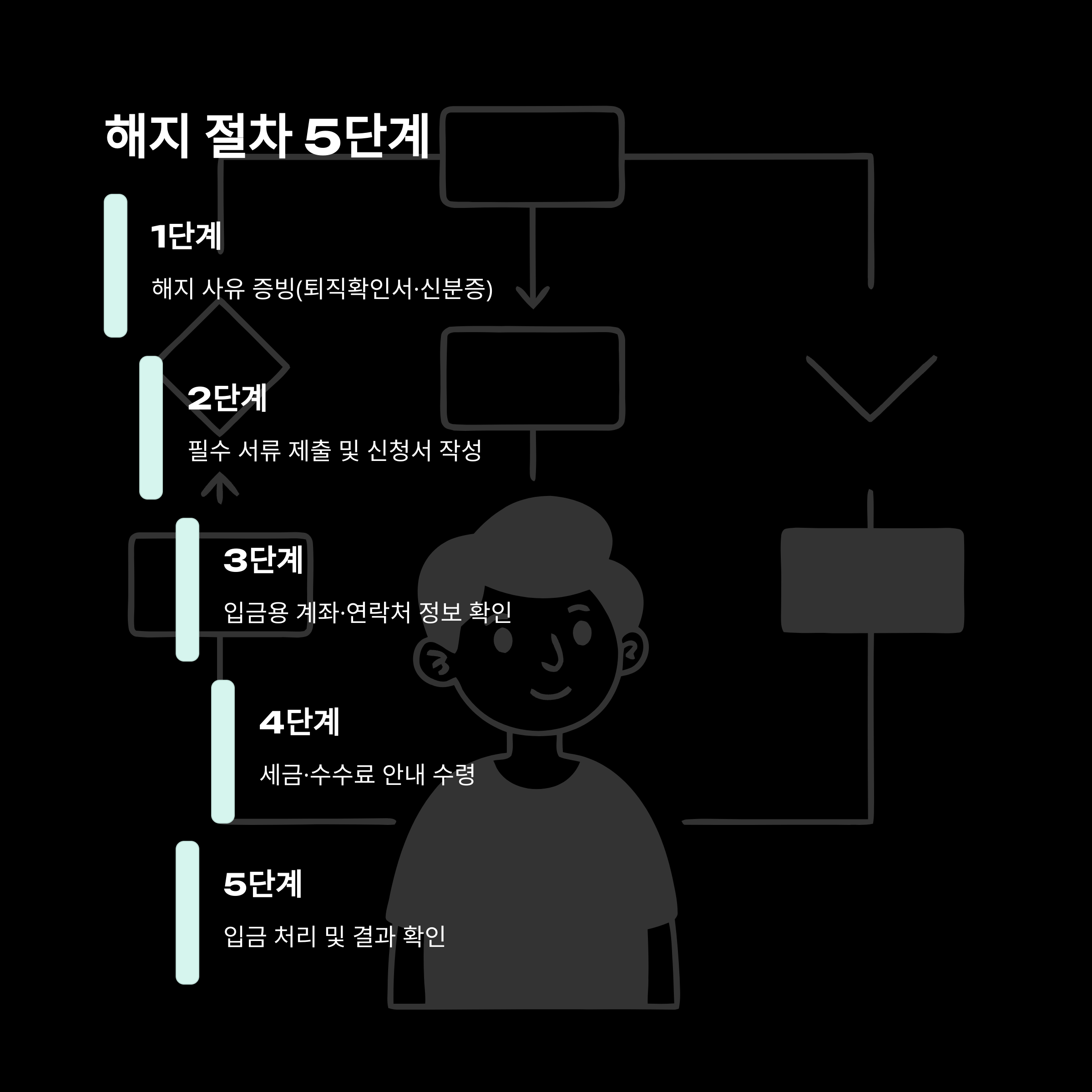 국민은행 퇴직연금 해지, 계좌·서류·어플·소득세·오류·입금시간까지 실제 경험과 노하우 총정리3