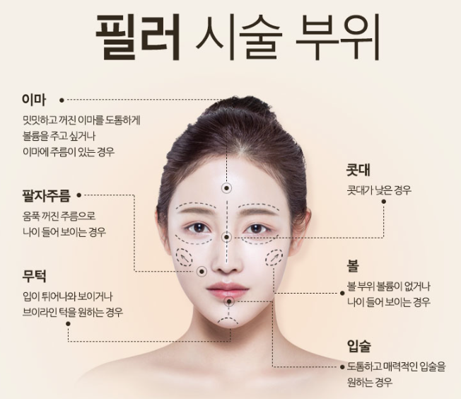 필러