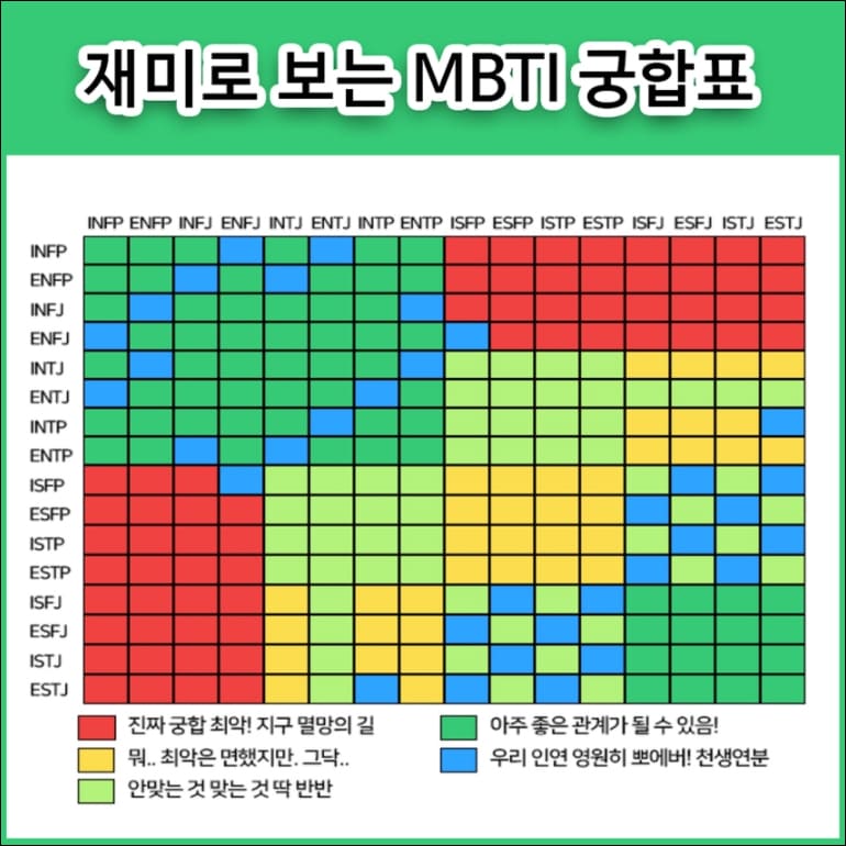 MBTI 궁합표