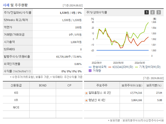 한송네오텍_기업개요