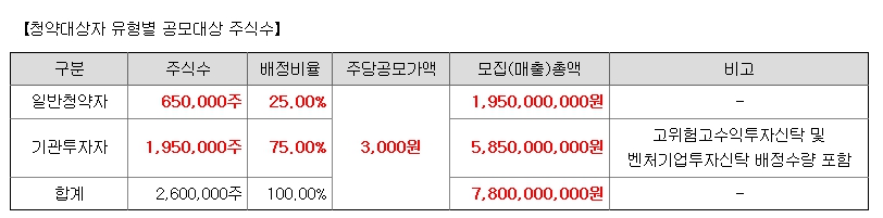 이노진 공모주