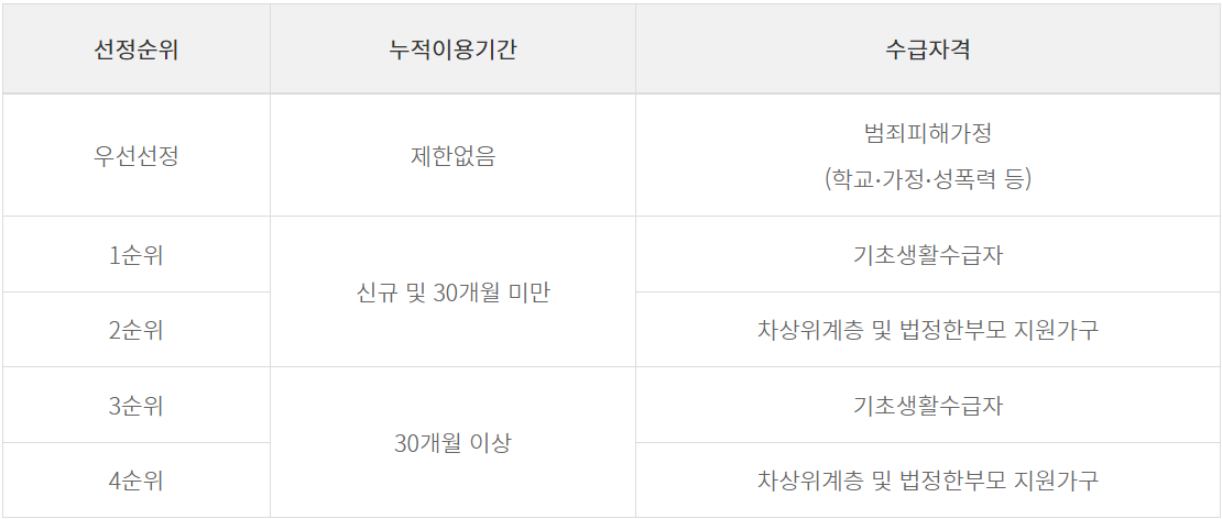스포츠강좌이용권 신청대상 및 신청방법