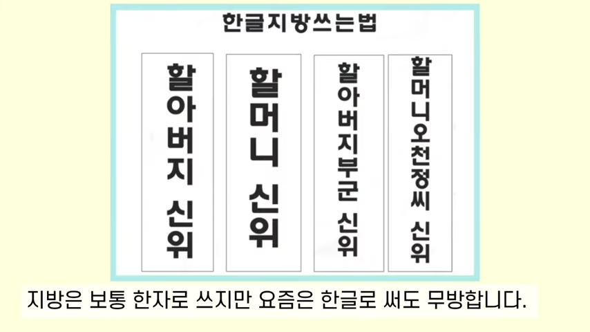 설날 지방 쓰는 방법