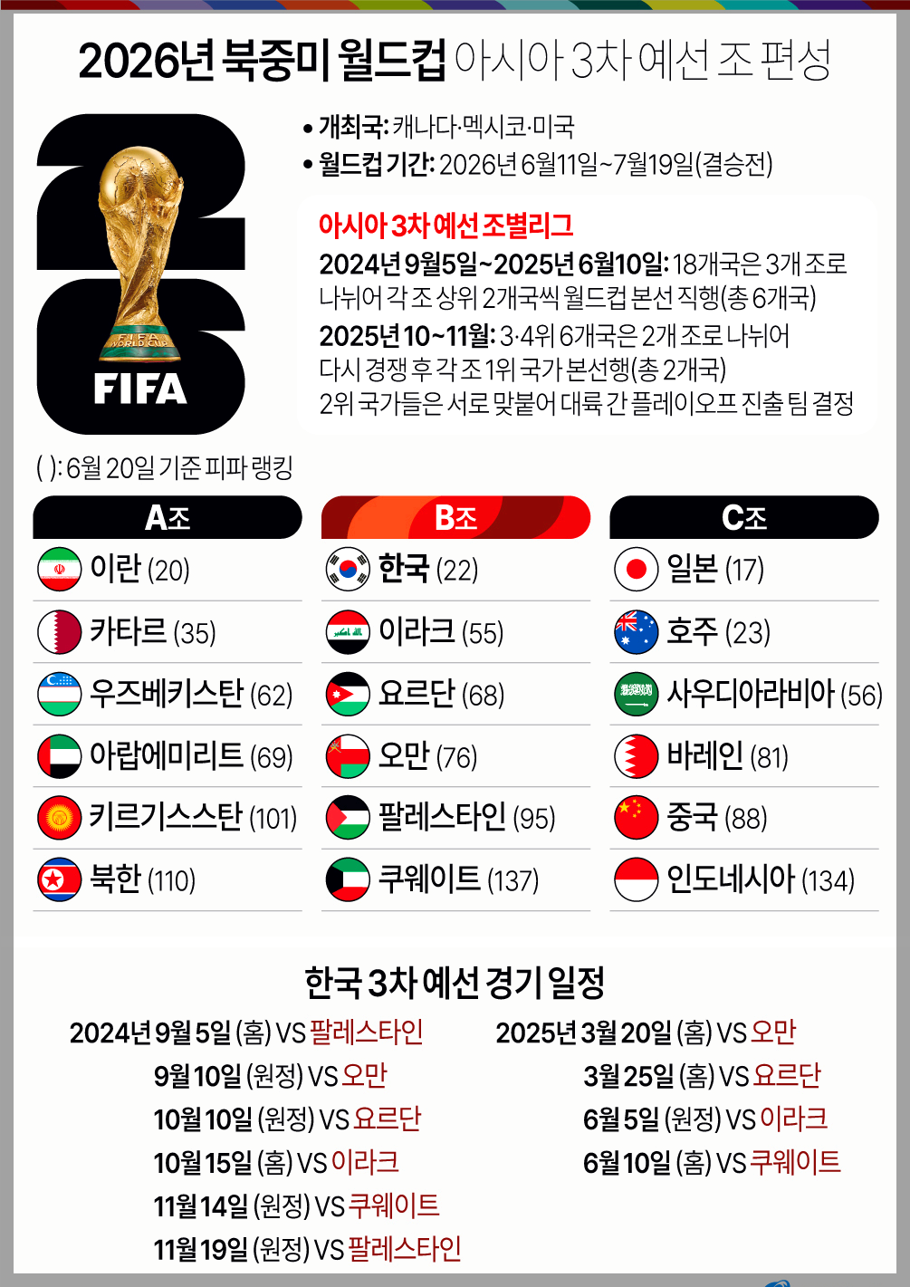 2026 북중미 월드컵