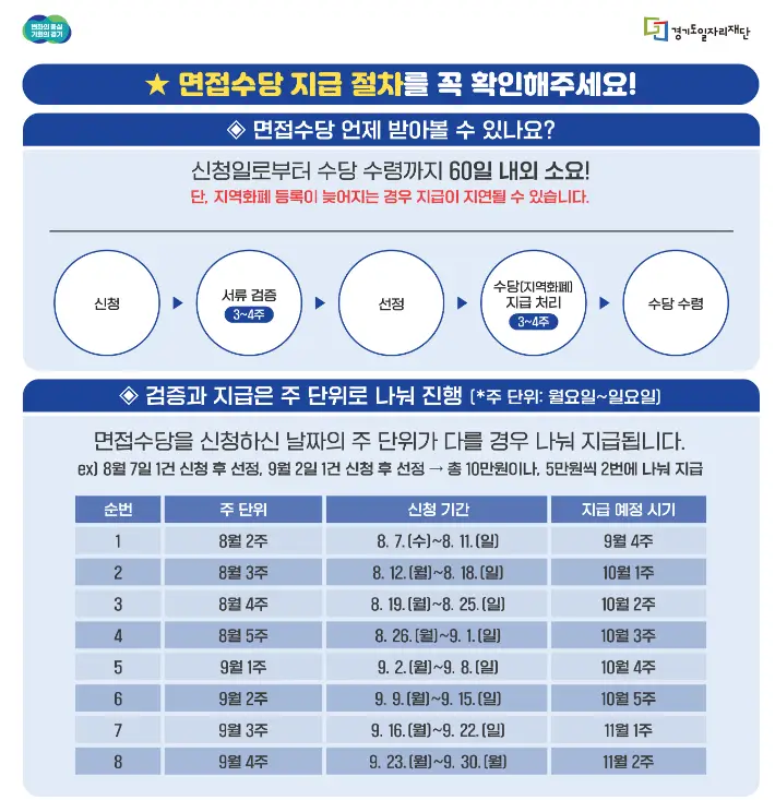 면접수당-지급안내문