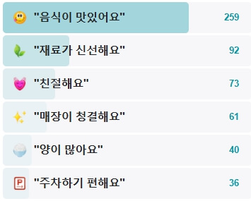 장수나주곰탕-후기