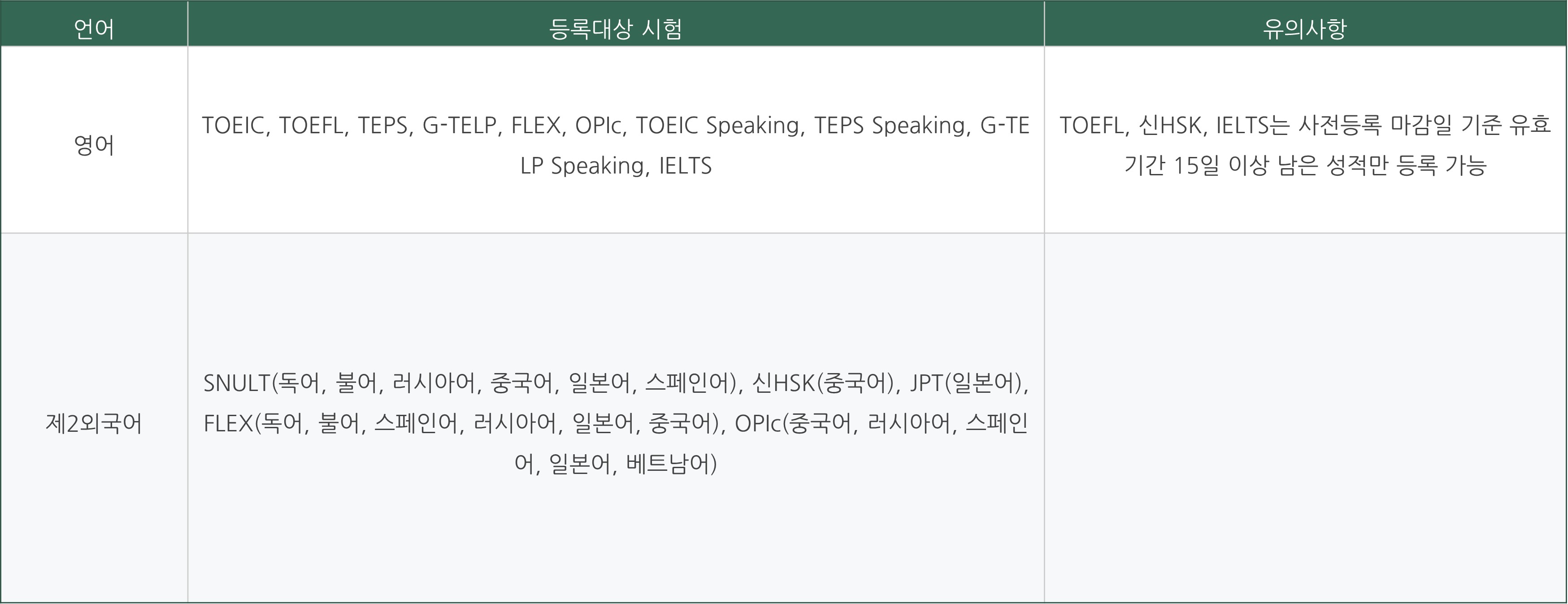 어학성적 사전등록 확인서 인터넷 발급 바로가기