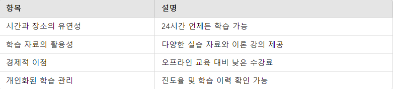 사이버교육의 장점