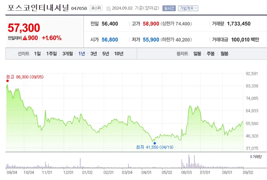 대왕고래 관련주 대장주