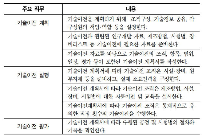 미래직업-바이오의약 공정기술이전 엔지니어-하는일-국내 해외 현황-전망