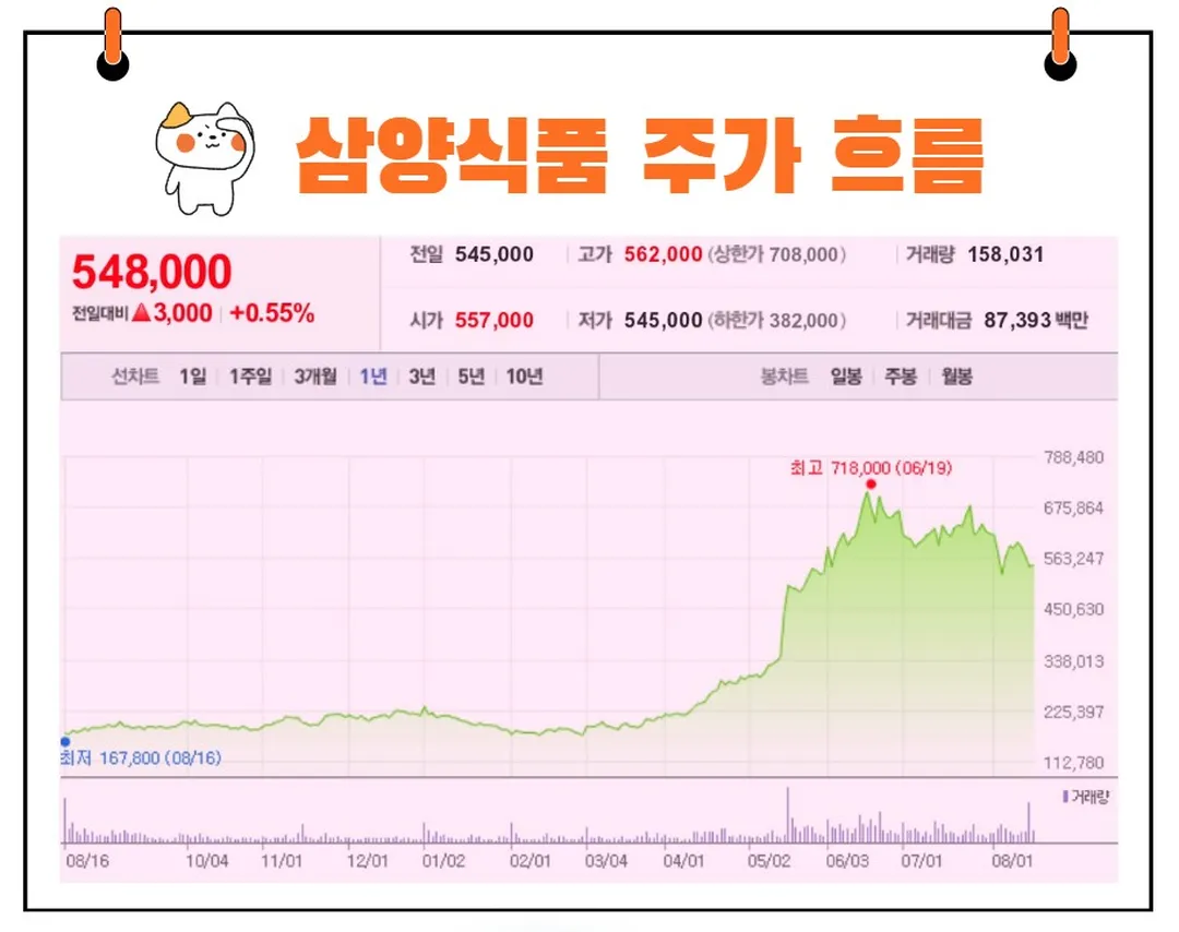 삼양식품 주가
