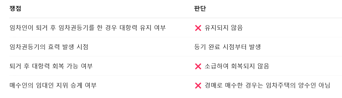 임차인이 퇴거한 후 임차권등기를 했을 경우 대항력은 유지될까?