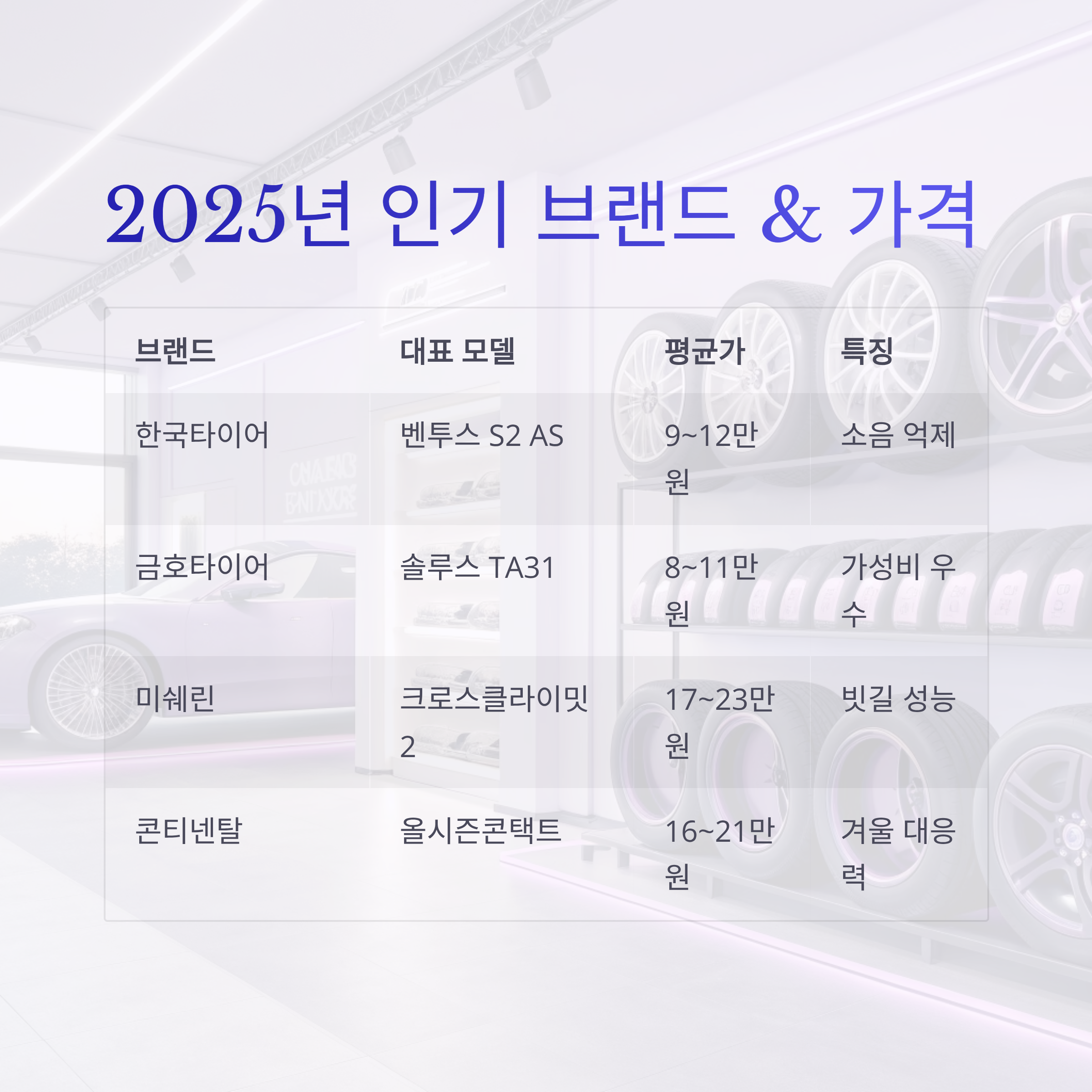 2025 사계절타이어 완벽 가이드 ❘ 여름&middot;겨울 모두 OK! 장단점과 교체 꿀팁