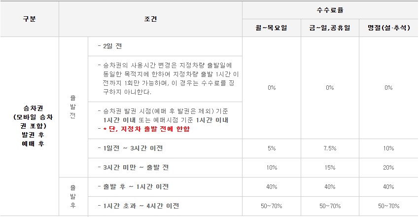 대전복합터미널 시간표