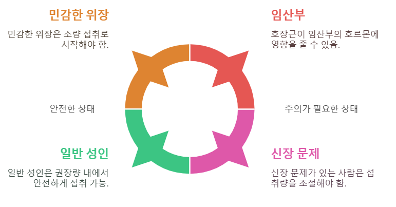 호장근 섭취 시 주의사항