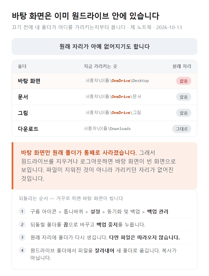 윈도우 11 원드라이브가 바탕 화면과 문서를 가져간 상태와 되돌리는 순서