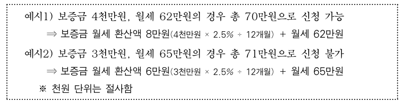 월세환산액