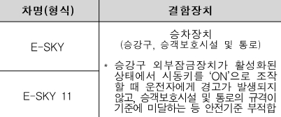 자동차 리콜 조회 대상 확인 방법