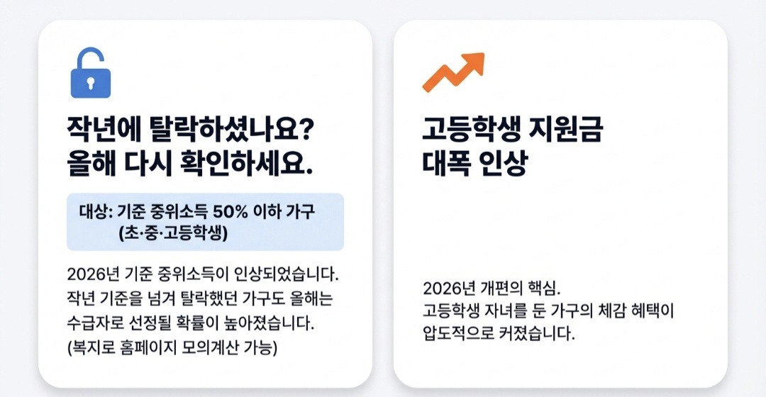 교육급여바우처-사진6