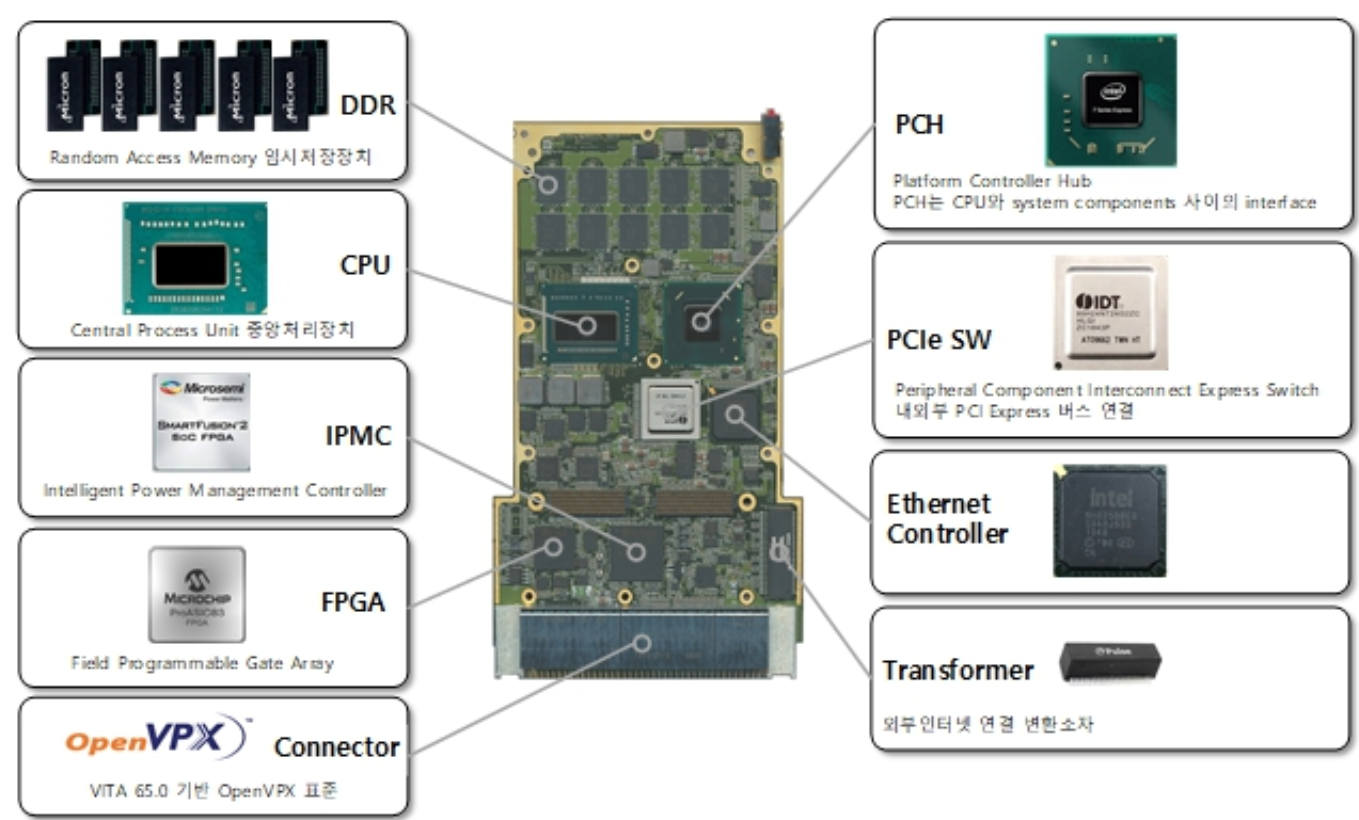 싱글보드컴퓨터 내부구성도