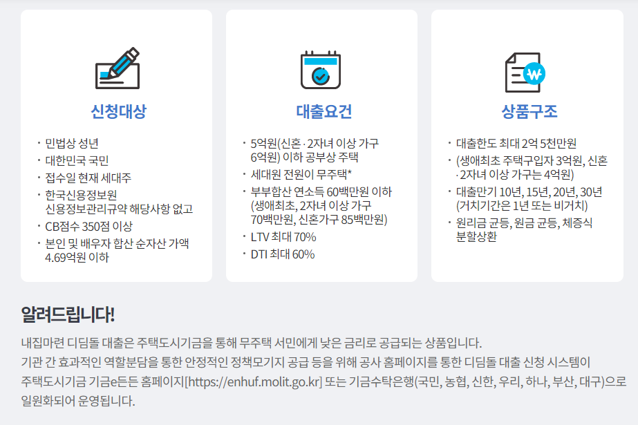 디딤돌 대출 신청방법 대출자격 신청시기와 대상주택