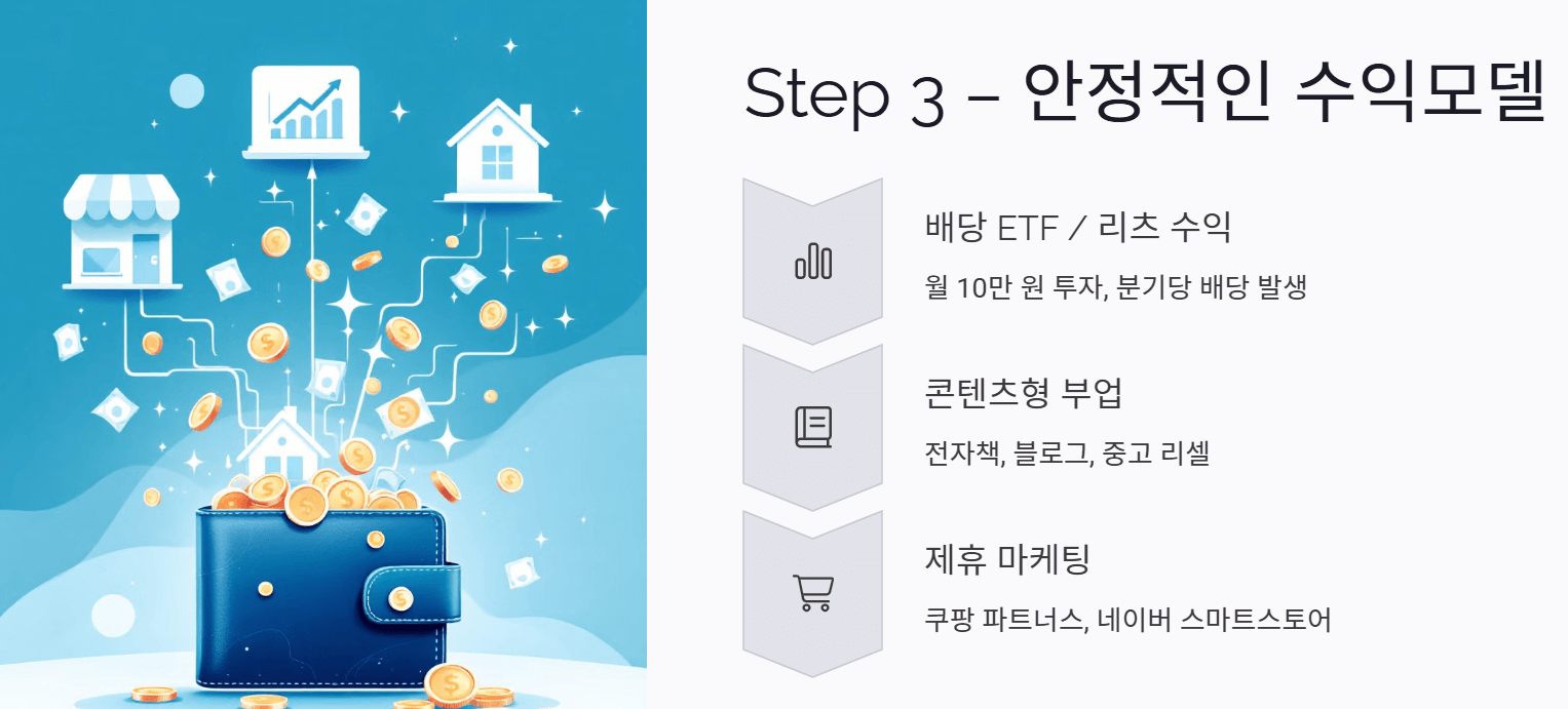 안정적인 수익모델: 월 20~30만 원 현금 루틴 만들기