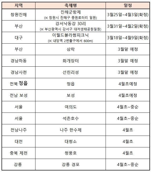 2023 벚꽃 개화시기